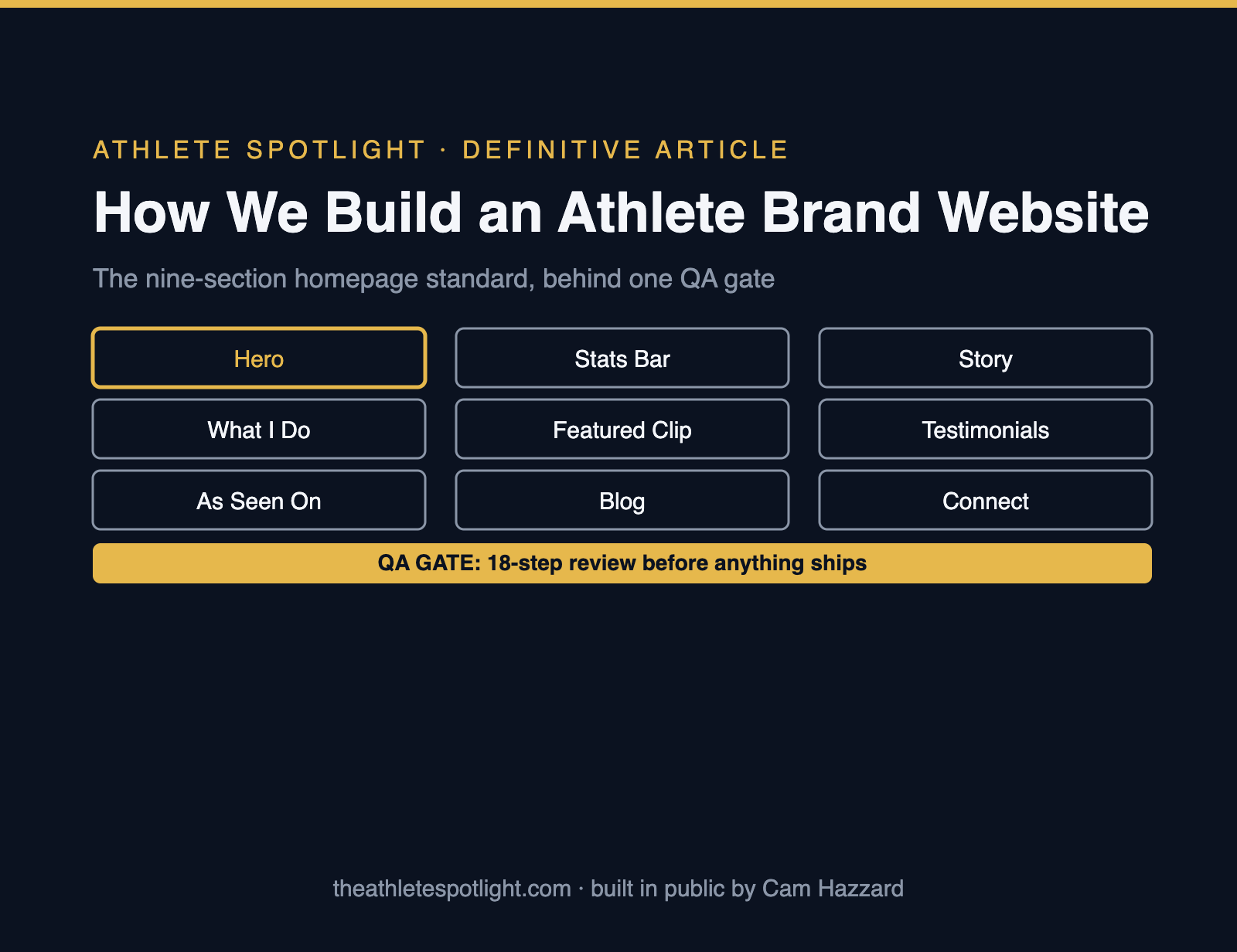 How We Build an Athlete Personal Brand Website