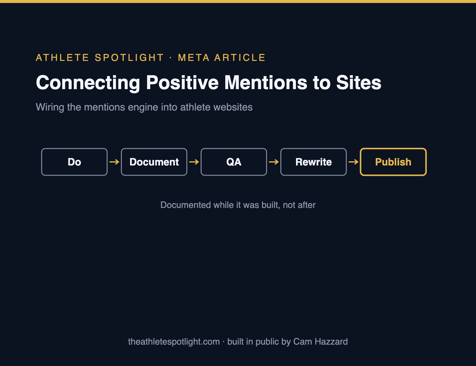 How I Connected Positive Mentions to Athlete Sites
