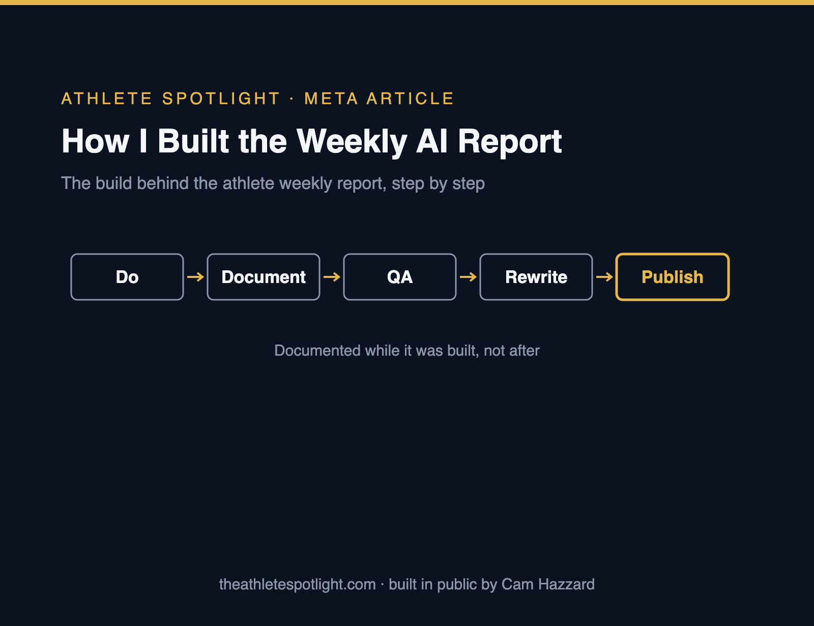 How I Built the Weekly AI Report