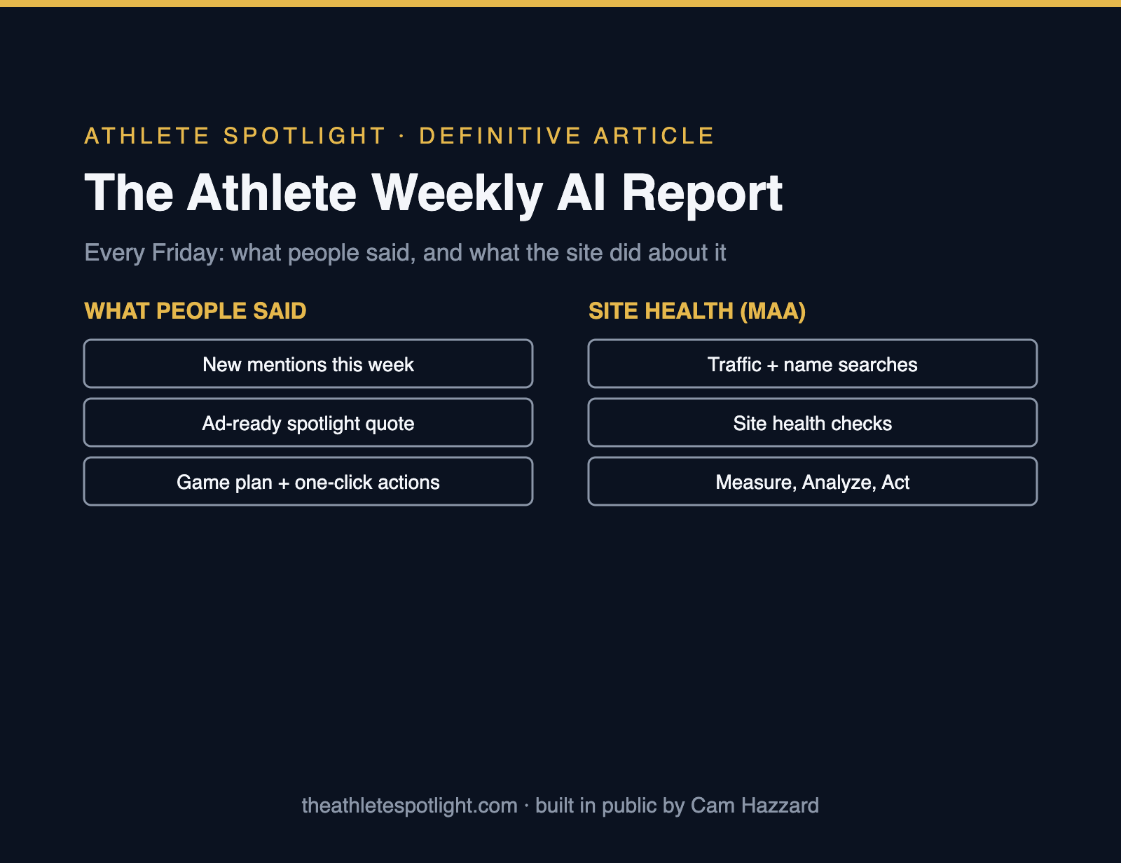 The Athlete Weekly AI Report: What Changed and What To Do